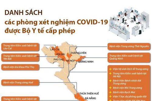 Danh sách các phòng xét nghiệm COVID-19 được Bộ Y tế cấp phép