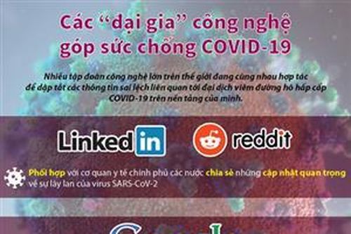 Các 'đại gia' công nghệ góp sức chống COVID-19