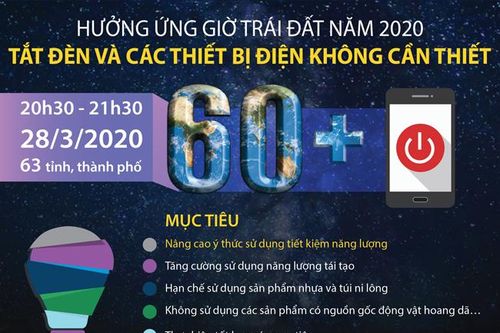 Hưởng ứng Giờ Trái đất năm 2020: Tắt đèn và tắt các thiết bị điện không cần thiết