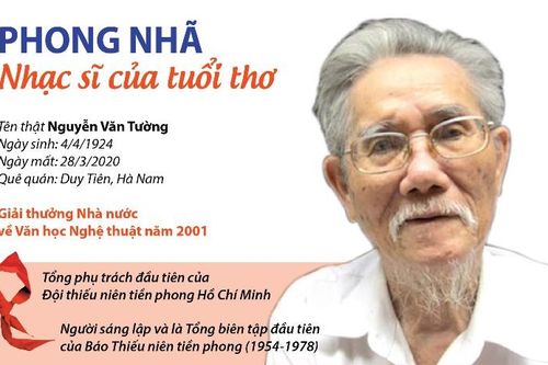 Nhạc sĩ Phong Nhã qua đời ở tuổi 96