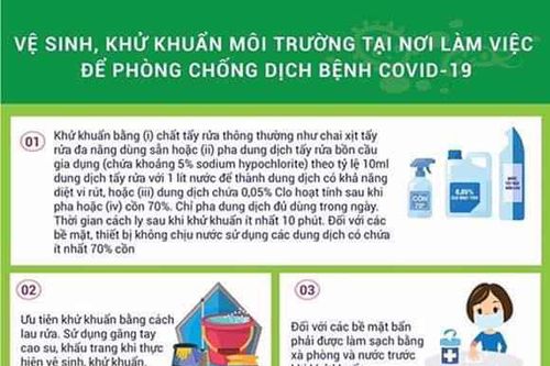 Vệ sinh, khử khuẩn môi trường tại nơi làm việc để phòng, chống dịch Covid-19