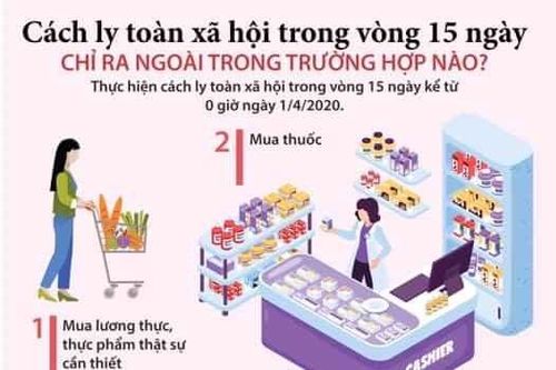 Cách ly toàn xã hội: Chỉ ra ngoài khi nào?