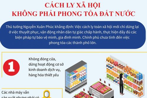 Cập nhật dịch Covid-19 ở Việt Nam ngày 3/4: Thêm 6 ca nhiễm mới, 5 ca cách ly ngay sau khi nhập cảnh