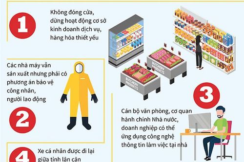 Quyết liệt cách ly để hạn chế tổn thất nhưng vẫn duy trì sản xuất, kinh doanh