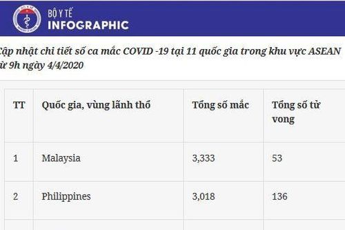 Dịch Covid-19 ở Đông Nam Á: Thái Lan cấm tất cả các chuyến bay chở khách hạ cánh, Indonesia ra sắc lệnh tôn giáo