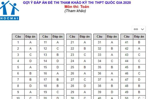 Gợi ý đáp án các môn trắc nghiệm đề tham khảo thi THPT quốc gia 2020