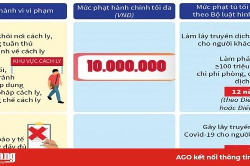 Phòng, chống COVID-19: Hành vi nào có thể bị xem xét xử lý hình sự?