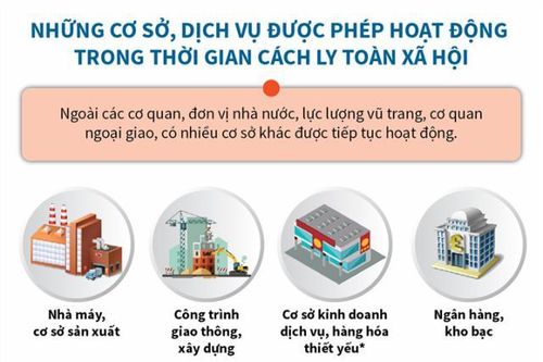 Những cơ sở, dịch vụ được phép hoạt động trong thời gian cách ly toàn xã hội