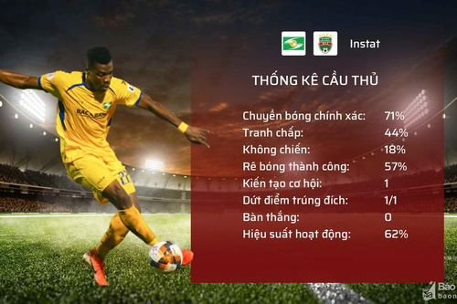 Sông Lam Nghệ An: Nỗi nhớ 'người cũ' Michael Olaha và dấu hỏi ngoại binh