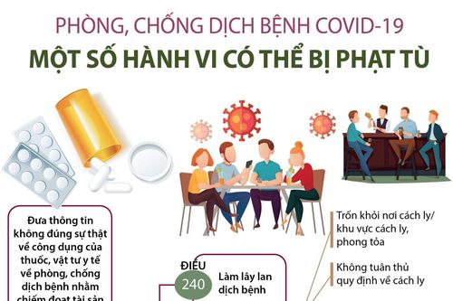 Phòng, chống dịch bệnh COVID-19: Một số hành vi có thể bị phạt tù