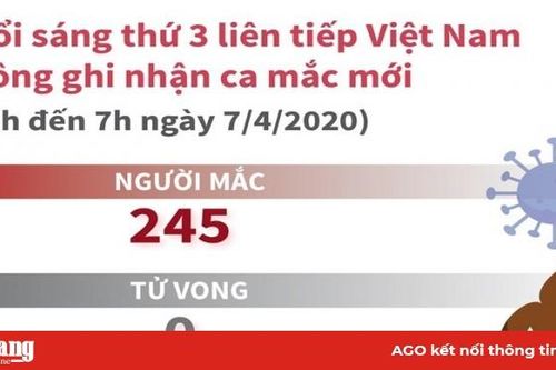 Tình hình dịch bệnh COVID-19 tại Việt Nam ngày 7-4