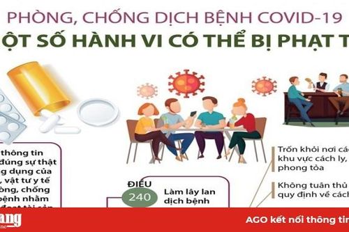 Một số vi phạm về phòng chống dịch có thể bị án tù