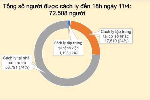 Cập nhật dịch Covid-19 ở Việt Nam chiều 11/4: Xuất hiện ca nhiễm thứ 258, thêm nhiều bệnh nhân có kết quả âm tính