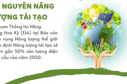 Kỷ nguyên năng lượng tái tạo