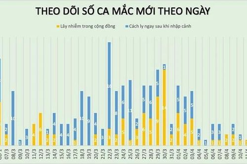 Chưa có ca mắc mới, Việt Nam không thực hiện xét nghiệm SARS-CoV-2 theo yêu cầu