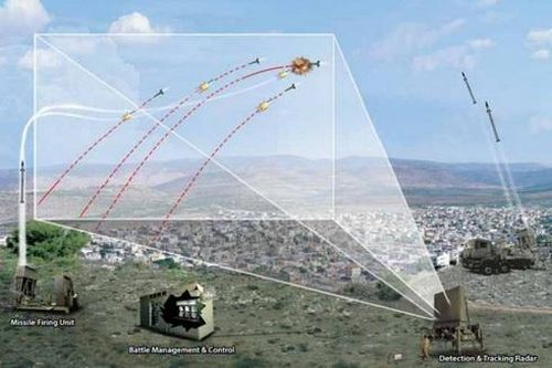 UAE mua tên lửa tối tân từ Israel để bắn hạ UAV Thổ Nhĩ Kỳ tại Libya?