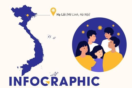12 người mắc Covid-19 ở ổ dịch Hạ Lôi có quan hệ ra sao?