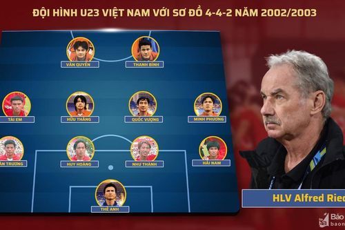 Bóng đá Việt Nam và những cuộc 'cách mạng' về chiến thuật