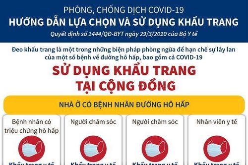 Hướng dẫn chọn khẩu trang ở cộng đồng phòng COVID-19