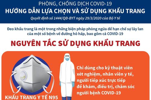 Hướng dẫn lựa chọn và sử dụng khẩu trang đúng cách