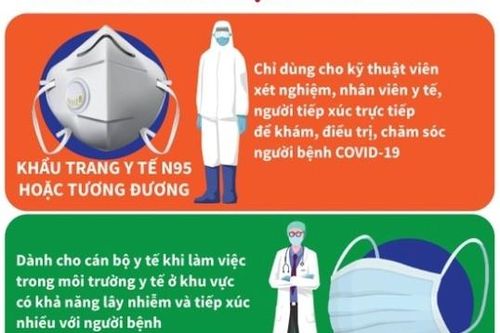 Bộ Y tế chỉ cách lựa chọn, sử dụng khẩu trang phòng dịch COVID-19