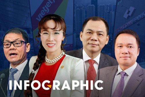 Tài sản của các tỷ phú Việt Nam thay đổi ra sao 7 năm qua?