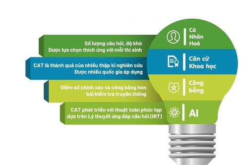 Ra mắt sản phẩm độc quyền về 'Hệ thống Trắc nghiệm thích ứng phiên bản UEd-CAT 1.0'
