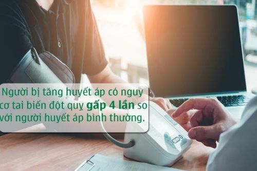 Người bị cao huyết áp dễ bị đột quỵ, nhồi máu cơ tim