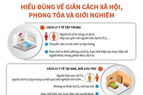 Hiểu đúng về giãn cách xã hội, phong tỏa, giới nghiêm