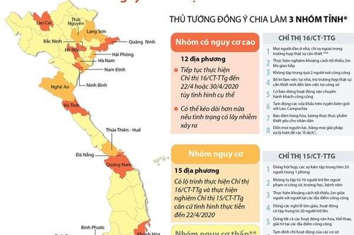 Các địa phương tiếp tục thực hiện cách ly xã hội đến ngày 22/4 hoặc 30/4
