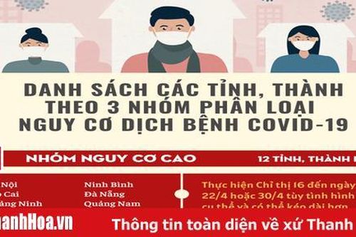 Hà Nội, TP.HCM và các địa phương tiếp tục thực hiện Chỉ thị 16 đến ngày 22/4 hoặc 30/4