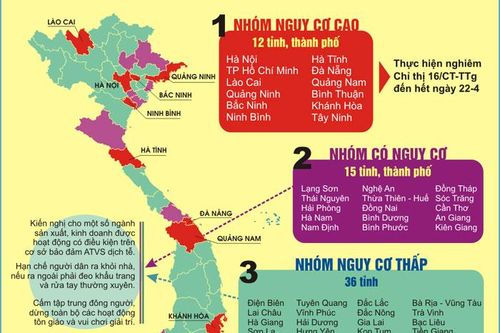 Phân loại nguy cơ dịch Covid-19 tại các địa phương trên cả nước