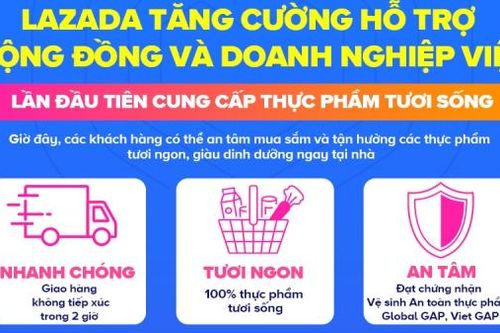 Lazada Việt Nam tiên phong triển khai thêm nhiều giải pháp, tăng cường hỗ trợ cộng đồng và doanh nghiệp Việt