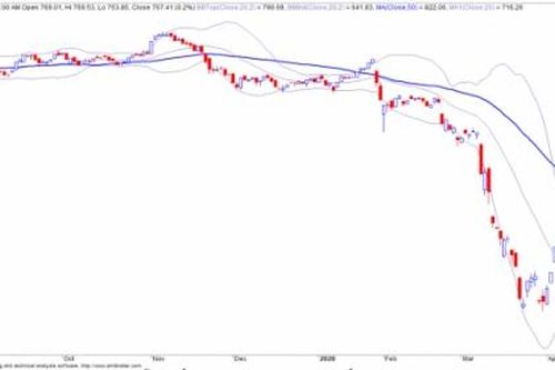 Thị trường chứng khoán ngày 17/4: VN-Index sẽ vẫn ổn định