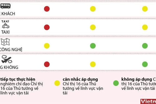 Vận tải hành khách trong đợt giãn cách xã hội thứ 2