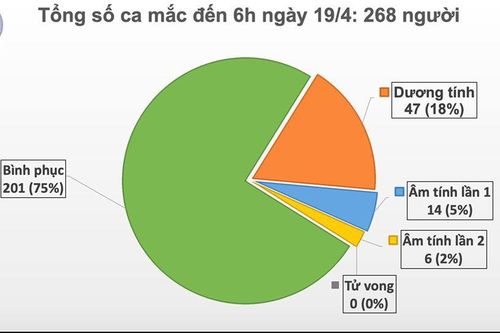 Việt Nam 3 ngày liên tiếp không có người mắc mới Covid-19
