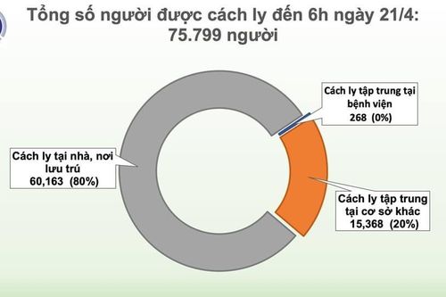 5 ngày liên tiếp không ghi nhận ca mới mắc COVID-19