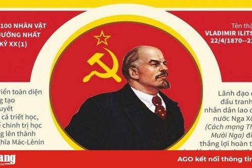 V.I.Lenin: Lãnh tụ vĩ đại của cách mạng vô sản thế giới