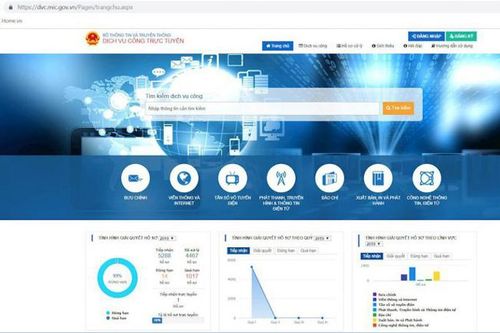 Khẩn trương kết nối, tích hợp 249 dịch vụ công trực tuyến trên Cổng dịch vụ công quốc gia