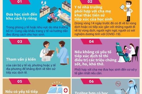 Bộ Y tế khuyến cáo những việc cần làm khi trẻ sốt, ho, khó thở ở trường học