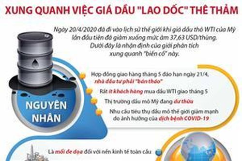 Xung quanh việc giá dầu 'lao dốc' thê thảm