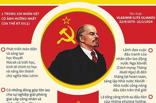 V.I.Lênin: Lãnh tụ vĩ đại của cách mạng vô sản thế giới