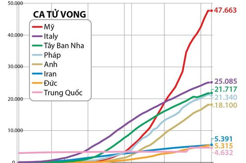 Những nước có số ca mắc và tử vong cao nhất thế giới