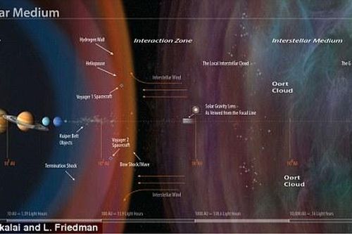 NASA định dùng Mặt Trời để tìm kiếm người ngoài hành tinh
