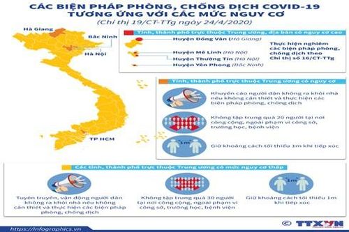 Tiếp tục các biện pháp phòng, chống dịch Covid-19 trong tình hình mới