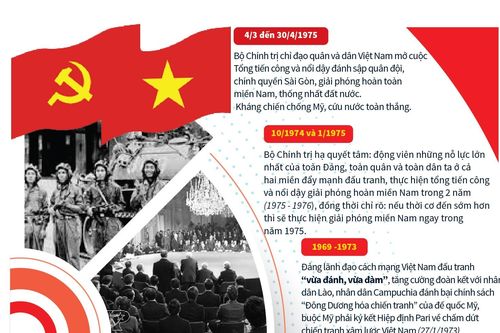 Đảng lãnh đạo đi đến mùa Xuân toàn thắng