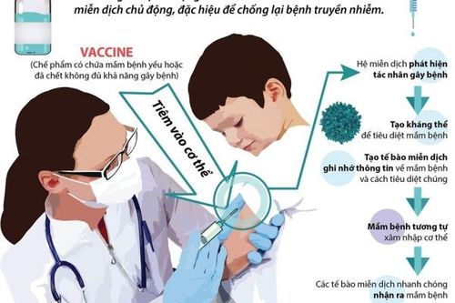 TP.HCM: Tiêm chủng trở lại, không quá 20 người tại khu vực tiêm, cách nhau 2m