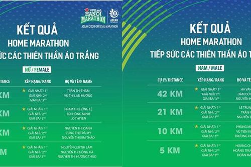 Tuyển thủ điền kinh quốc gia giành giải Nhất giải chạy Marathon trực tuyến