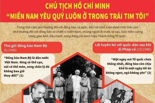 Chủ tịch Hồ Chí Minh: 'Miền Nam yêu quý luôn ở trong trái tim tôi'