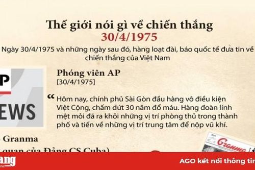 Thế giới nói gì về chiến thắng lịch sử 30-4-1975